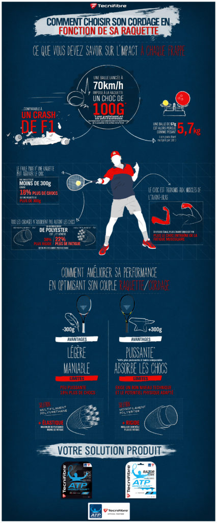 Choisir sa raquette de tennis : nos conseils - Le Parisien